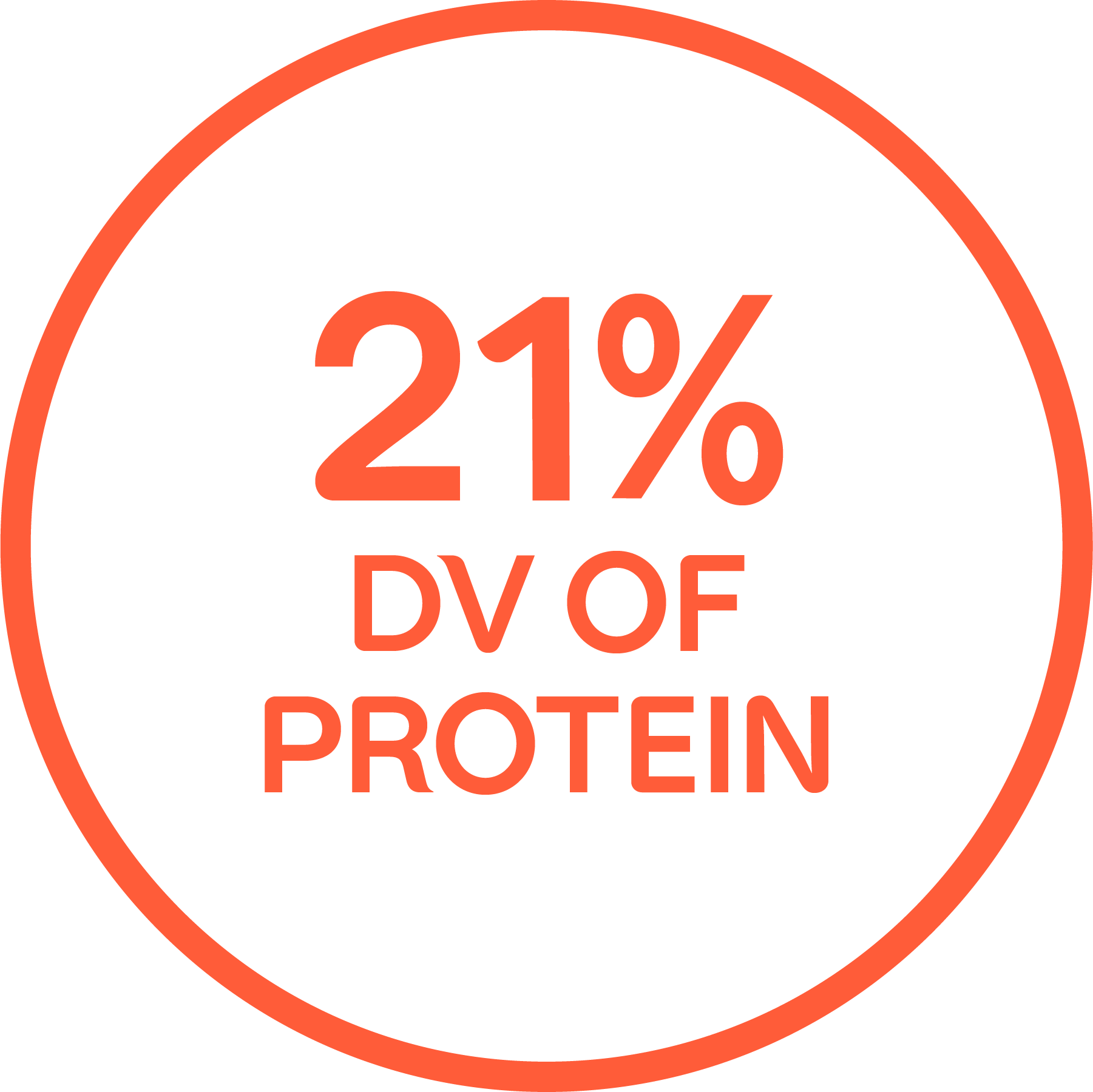 "21% DV of Protein" written in an orange circle.