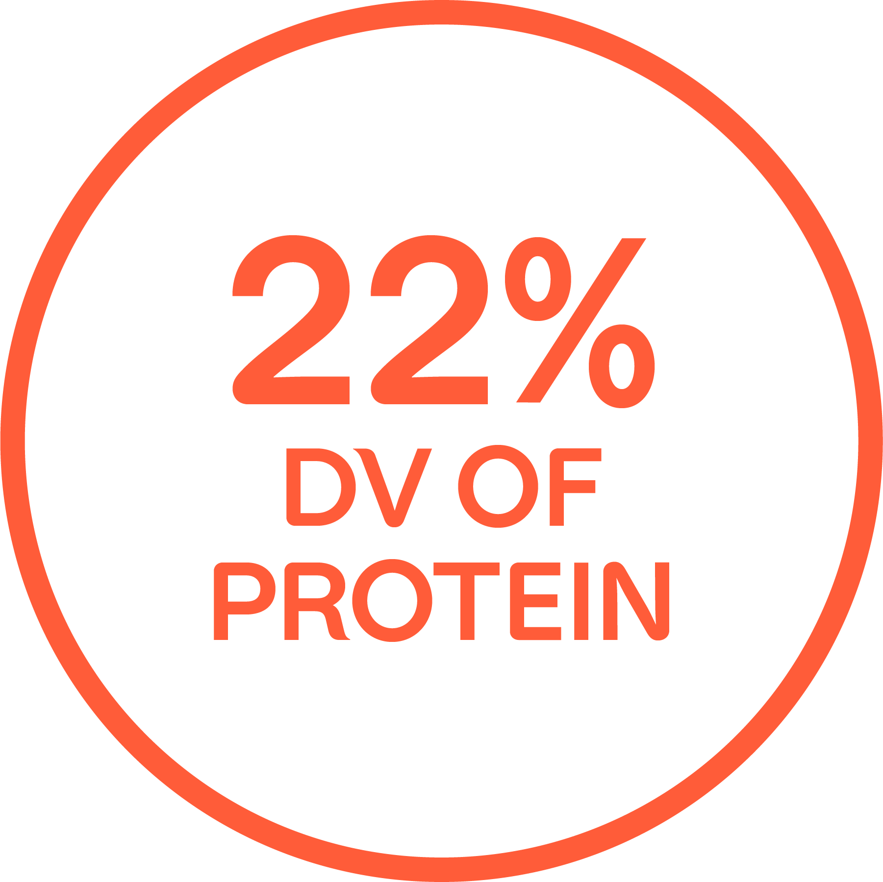 "22% DV of Protein" written in an orange circle