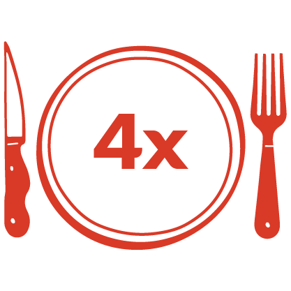 Un plato rojo con "4x" en el centro y un cuchillo y tenedor de cada lado