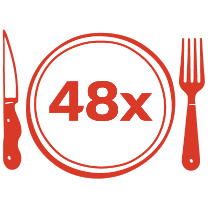 Un plato rojo con un cuchillo y un tenedor con el número 48 en el centro